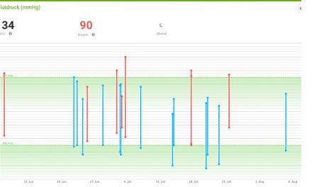 Wie ich mein smartes Blutdruckmessgerät nutze