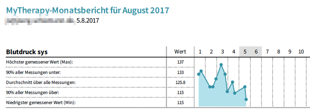 MyTherapy – als Gesundheitstagebuch genutzt